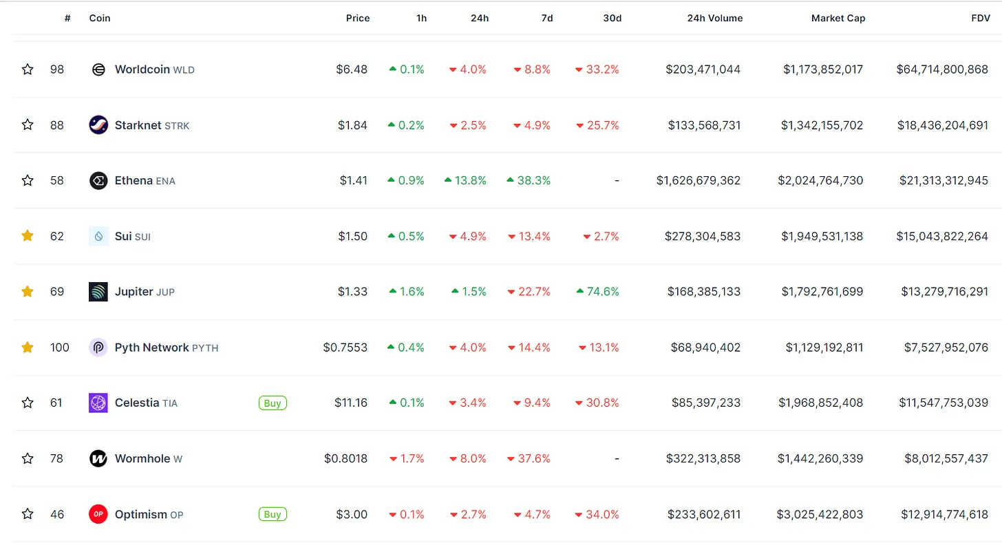 当太多山寨币和代币解锁进入市场时会发生什么<strong></p>
<p>币和交易平台</strong>？