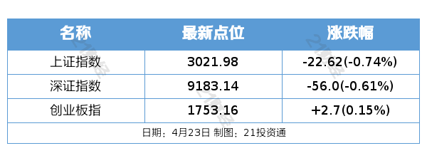 盘前情报｜央行：二级市场开展国债买卖，可作为一种流动性管理方式和货币政策工具储备；脑机接口创新发展与应用论坛26日召开