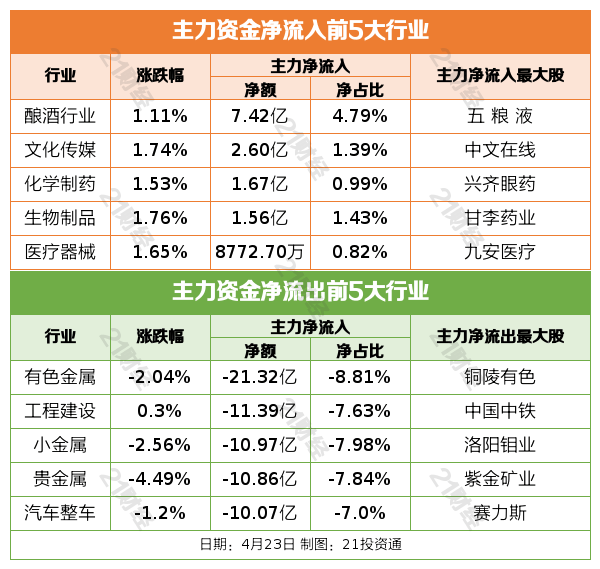 盘前情报｜央行：二级市场开展国债买卖<strong></p>
<p>买卖货币平台</strong>，可作为一种流动性管理方式和货币政策工具储备；脑机接口创新发展与应用论坛26日召开