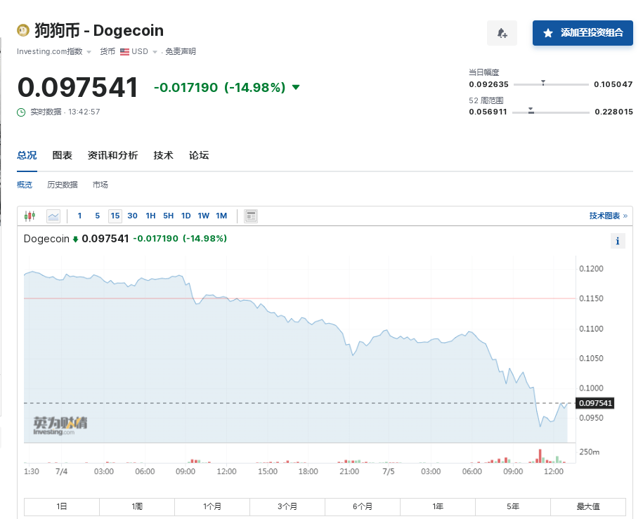 比特币24小时“跳水”6000美元！币圈再遭重创<strong></p>
<p>万币网交易平台</strong>，全网49亿元蒸发，超23万人爆仓！啥情况？