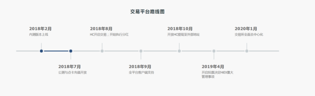HIEX来自是一个怎样的交易平台