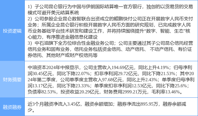 10月14日中油资本涨停分析：跨境支付<strong></p>
<p>热币网</strong>，数字人民币，信托概念热股