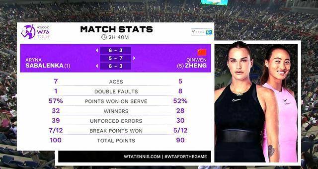 热闻|武网落幕！郑钦文惜败仍创最佳战绩<strong></p>
<p>热币网</strong>，家人也来现场了！网友：下个赛场见