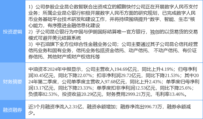 10月11日中油资本涨停分析：跨境支付<strong></p>
<p>热币网</strong>，信托，数字人民币概念热股