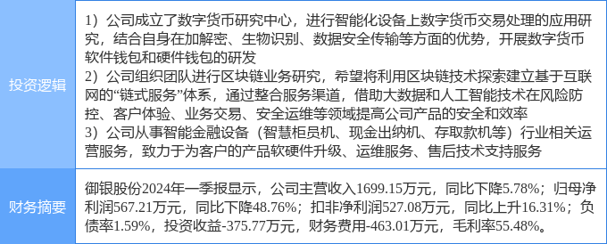7月25日御银股份涨停分析：金融科技<strong></p>
<p>热币网</strong>，数字人民币，区块链概念热股