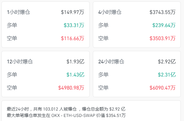 比特币来回割<strong></p>
<p>满币网平台币</strong>，加密币全网24小时爆仓总人数超10万人，21亿元蒸发！发生了什么？