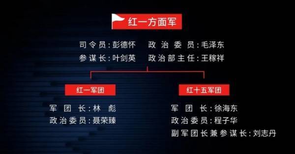 王立华：林彪、彭德怀都反对<strong></p>
<p>币加所交易平台</strong>，毛泽东何以赌上红军全部家底，决意东征？