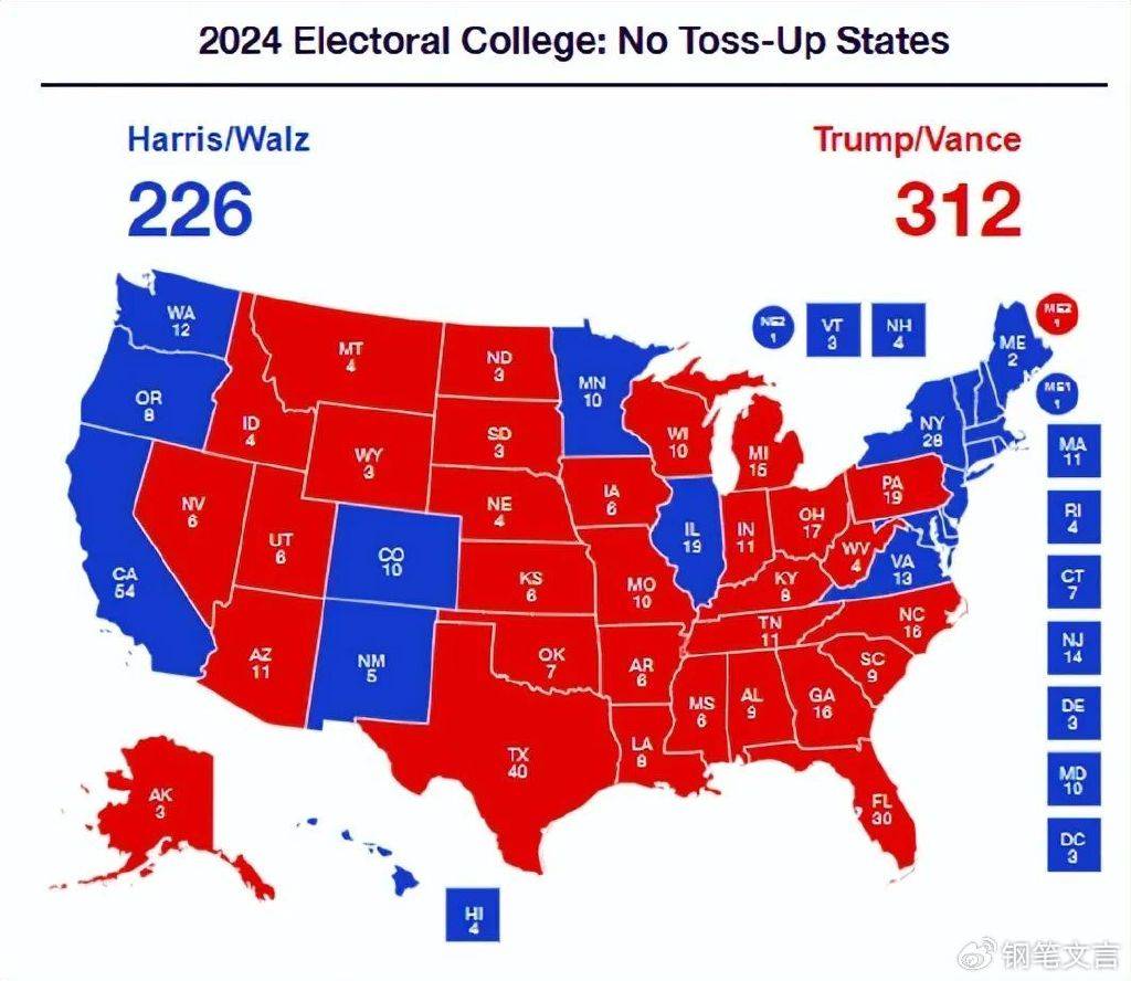 特朗普将赢得大选<strong></p>
<p>gate平台</strong>，但我希望哈里斯赢，因为她确实是一个草包