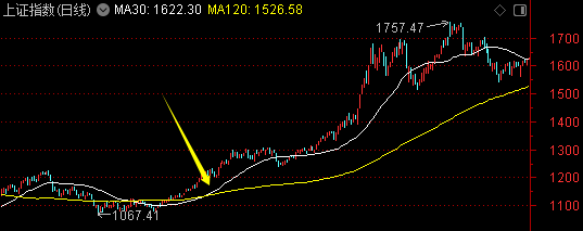 周末迎来两大利好<strong></p>
<p>gate平台</strong>！一个板块创历史新高——道达对话牛博士