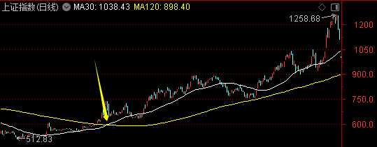 周末迎来两大利好<strong></p>
<p>gate平台</strong>！一个板块创历史新高——道达对话牛博士