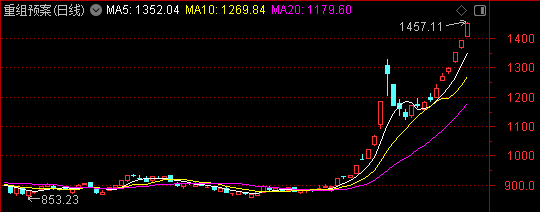 周末迎来两大利好<strong></p>
<p>gate平台</strong>！一个板块创历史新高——道达对话牛博士