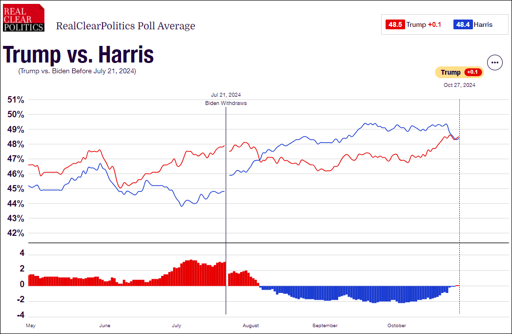 这个民调七大摇摆州全翻红<strong></p>
<p>otc789交易平台</strong>，特朗普胜算多大？