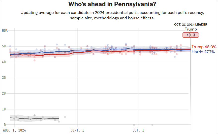 这个民调七大摇摆州全翻红<strong></p>
<p>otc789交易平台</strong>，特朗普胜算多大？