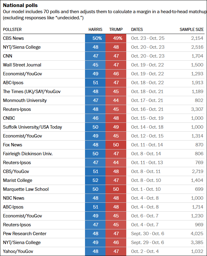 这个民调七大摇摆州全翻红<strong></p>
<p>otc789交易平台</strong>，特朗普胜算多大？