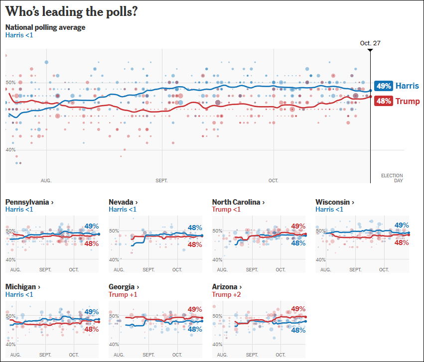 这个民调七大摇摆州全翻红<strong></p>
<p>otc789交易平台</strong>，特朗普胜算多大？