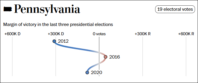 这个民调七大摇摆州全翻红<strong></p>
<p>otc789交易平台</strong>，特朗普胜算多大？