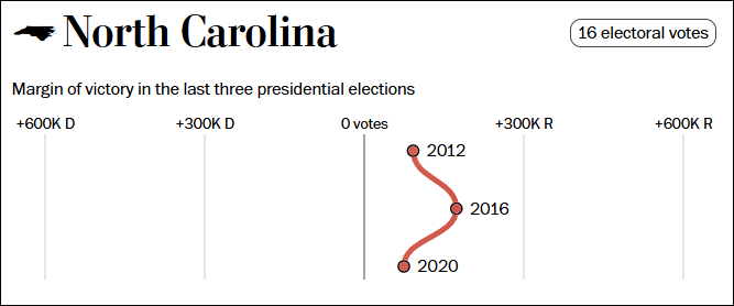 这个民调七大摇摆州全翻红<strong></p>
<p>otc789交易平台</strong>，特朗普胜算多大？