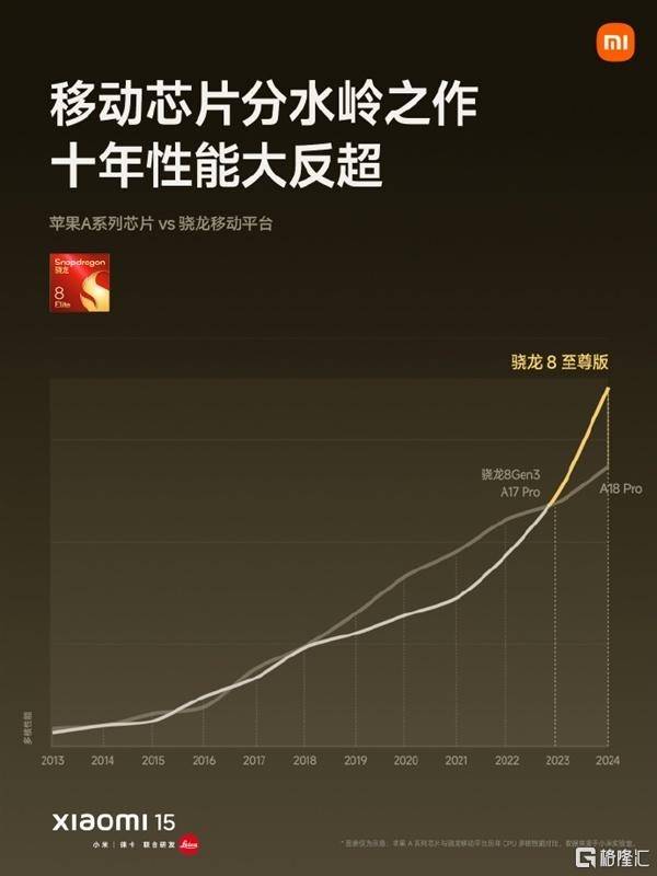 小米154499元起售<strong></p>
<p>西安市诚信平台交易中心</strong>，将全面支持苹果设备！SU7 Ultra预售价81.49万元