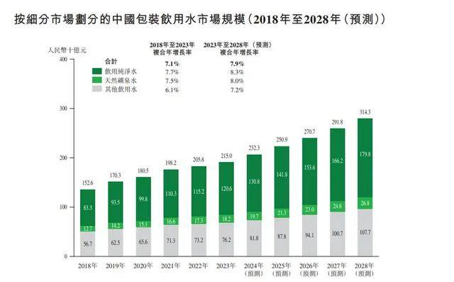 消失的“1元水”<strong></p>
<p>西安市诚信平台交易中心</strong>，又回来了？
