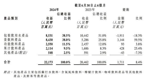 消失的“1元水”<strong></p>
<p>西安市诚信平台交易中心</strong>，又回来了？