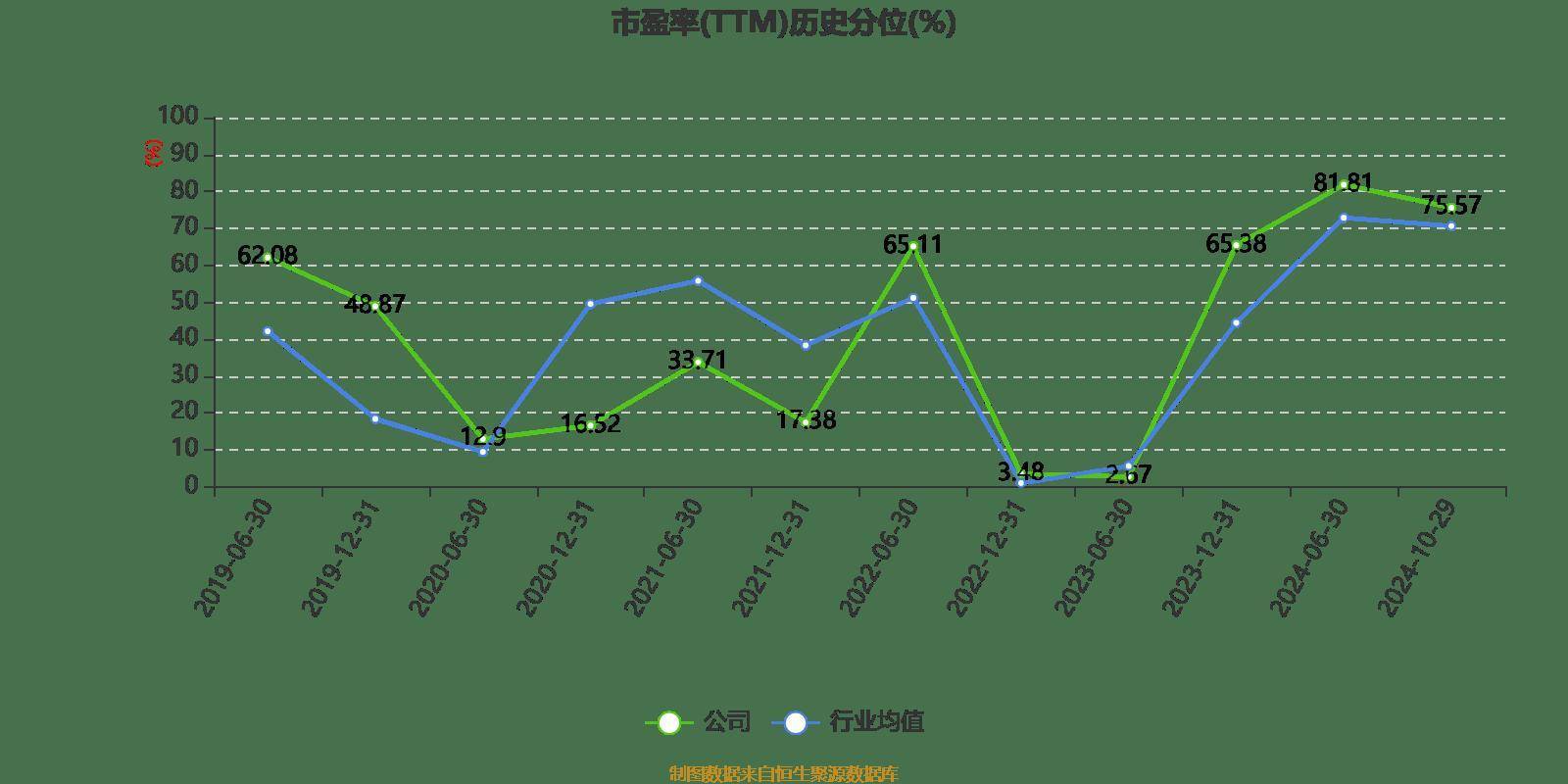 陕西煤业：2024年前三季度净利润159.43亿元 同比下降1.46%
