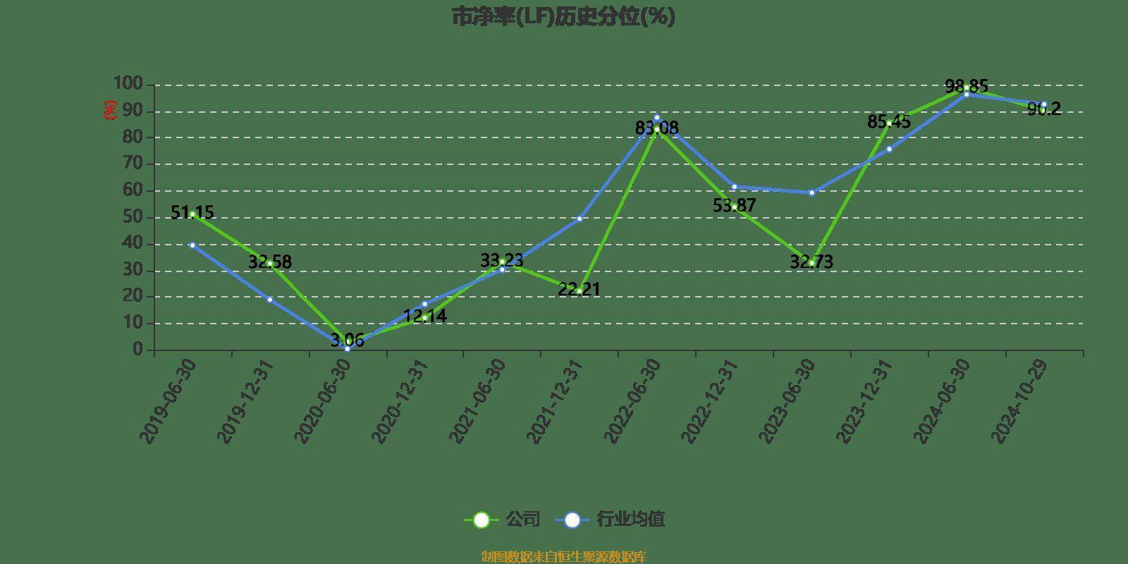 陕西煤业：2024年前三季度净利润159.43亿元 同比下降1.46%