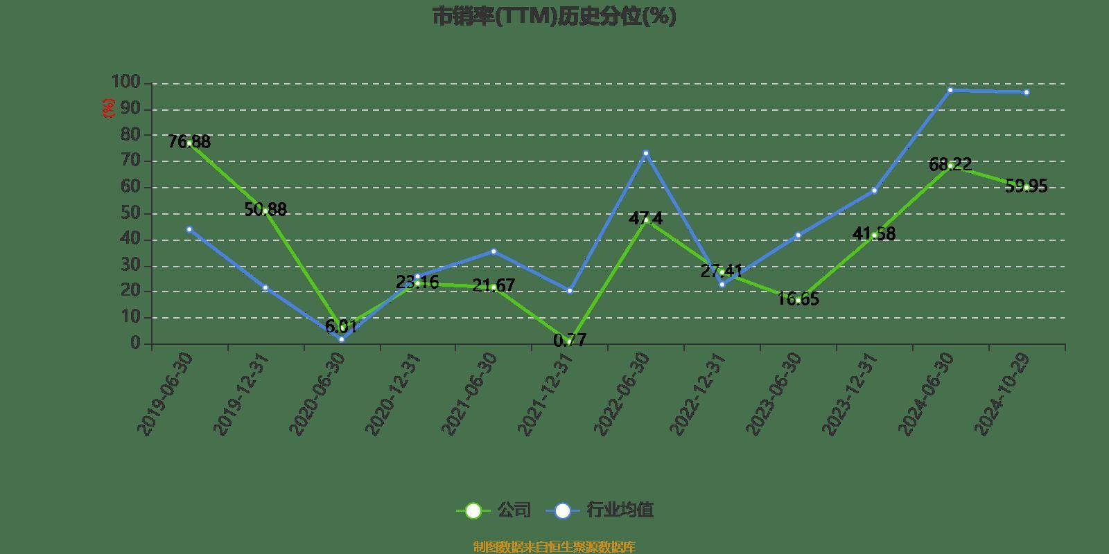 陕西煤业：2024年前三季度净利润159.43亿元 同比下降1.46%