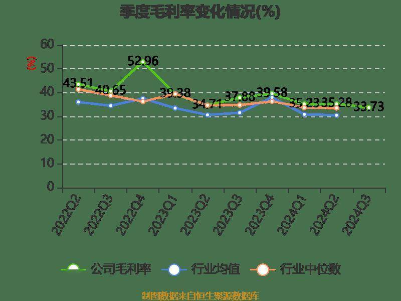 陕西煤业：2024年前三季度净利润159.43亿元 同比下降1.46%