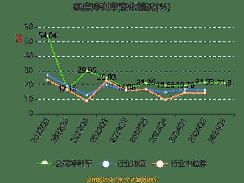 陕西煤业：2024年前三季度净利润159.43亿元 同比下降1.46%