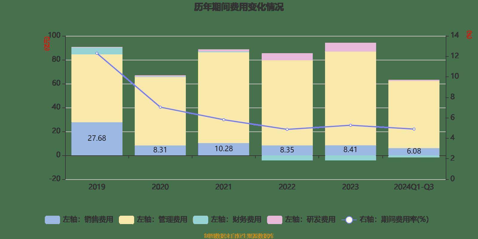 陕西煤业：2024年前三季度净利润159.43亿元 同比下降1.46%
