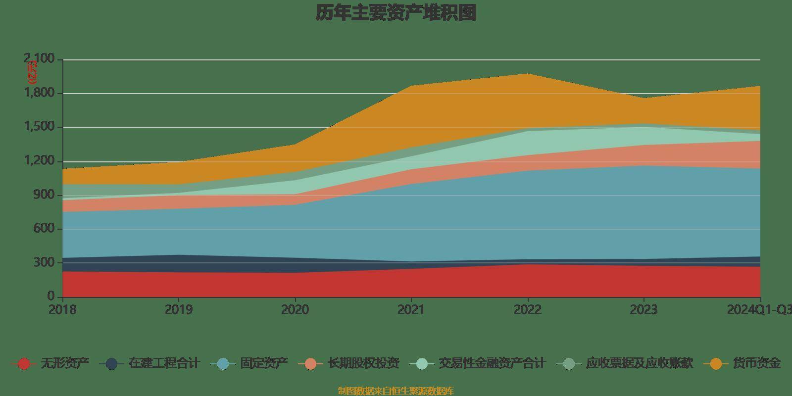 陕西煤业：2024年前三季度净利润159.43亿元 同比下降1.46%