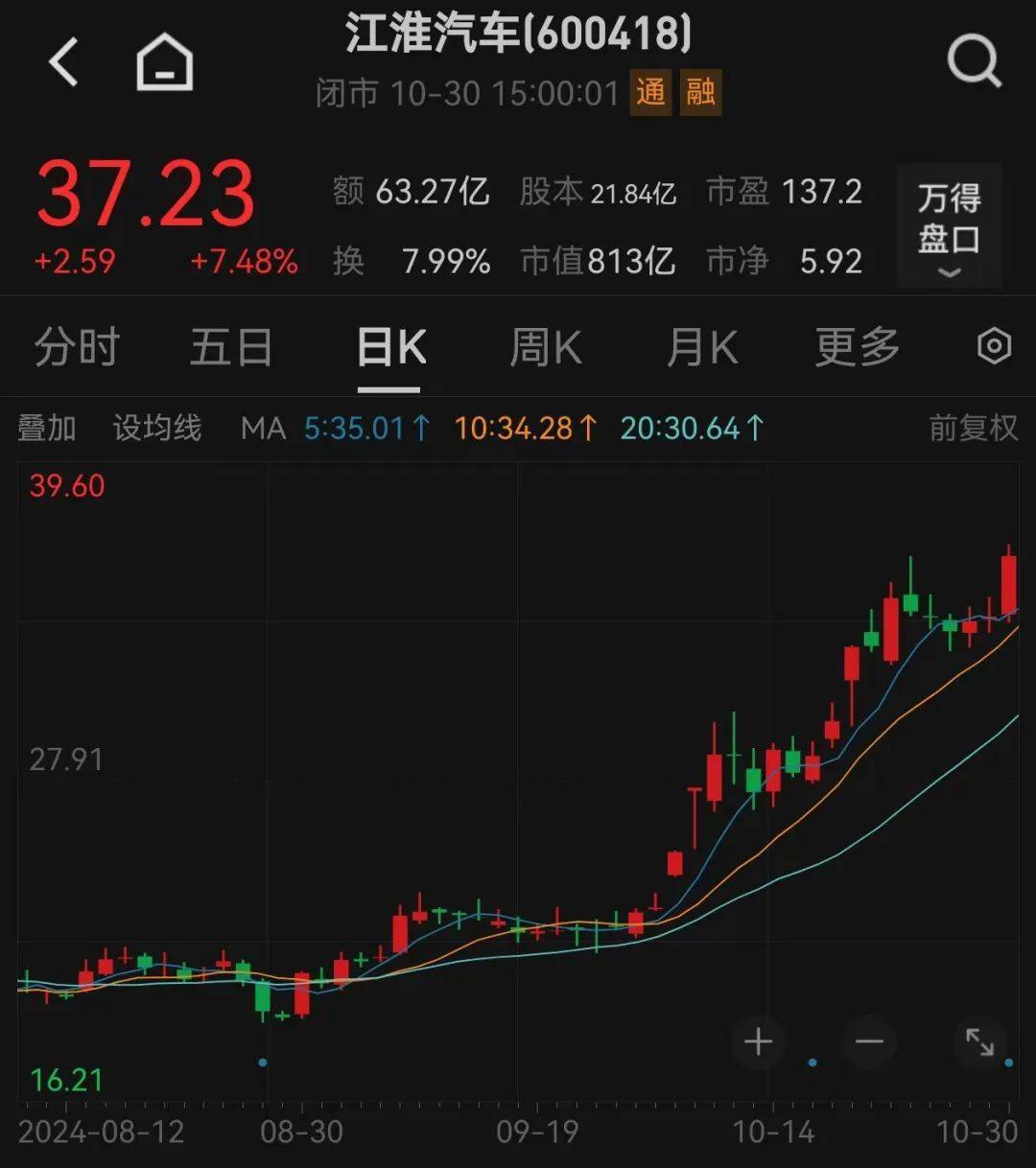 股价暴涨超7.5倍<strong></p>
<p>UP平台</strong>，业绩亏损3784万元，重组概念龙头连续提示风险！业绩暴增的行业龙头股揭晓，这些股或被“错杀”