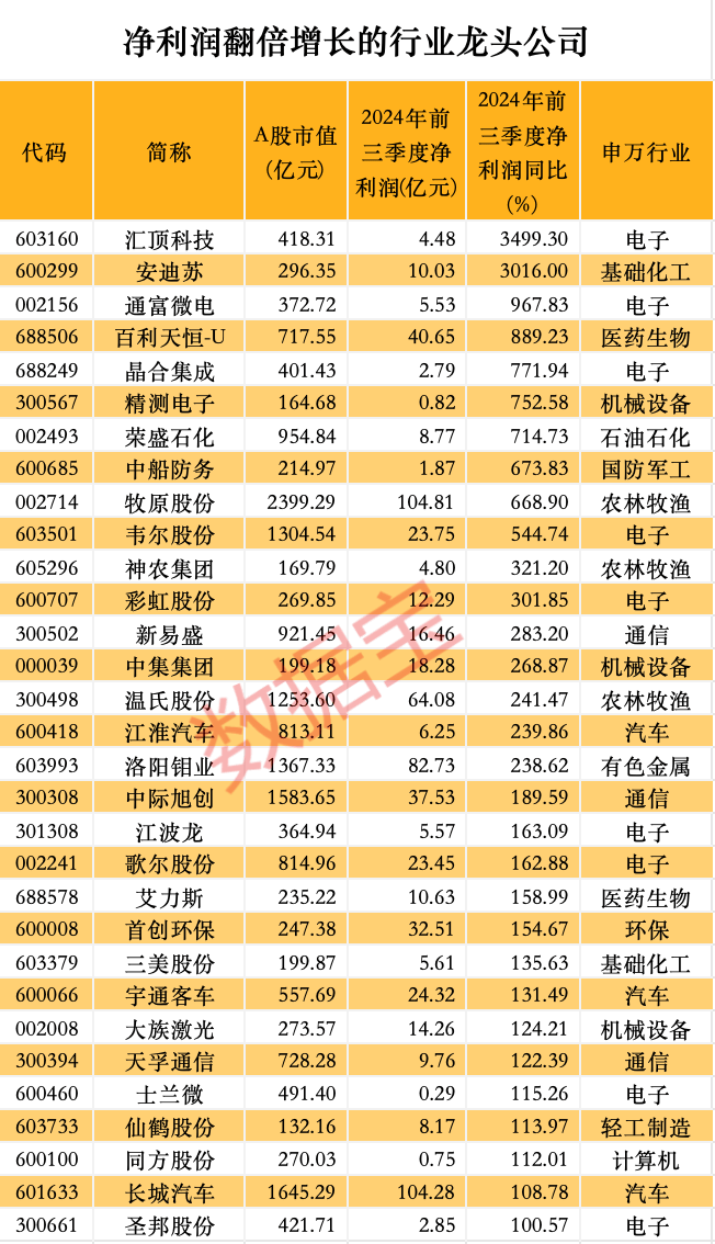 股价暴涨超7.5倍<strong></p>
<p>UP平台</strong>，业绩亏损3784万元，重组概念龙头连续提示风险！业绩暴增的行业龙头股揭晓，这些股或被“错杀”