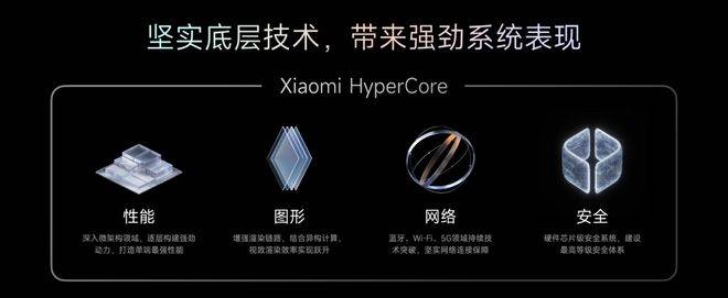 自主操作系统：华为向左<strong></p>
<p>UP平台</strong>，小米向右