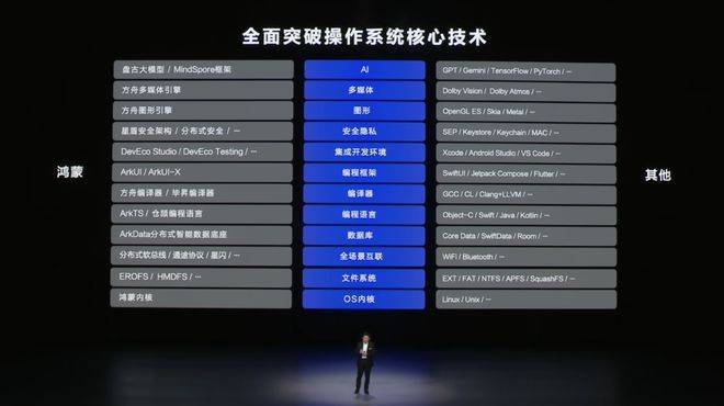 自主操作系统：华为向左<strong></p>
<p>UP平台</strong>，小米向右