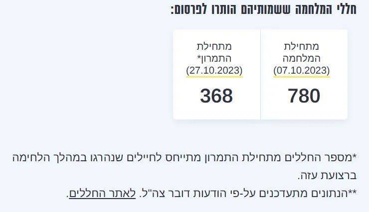 明查｜以军总参谋长之子在加沙遇袭致终身残疾<strong></p>
<p>币兑交易平台</strong>？