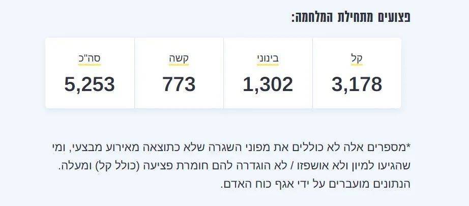 明查｜以军总参谋长之子在加沙遇袭致终身残疾<strong></p>
<p>币兑交易平台</strong>？