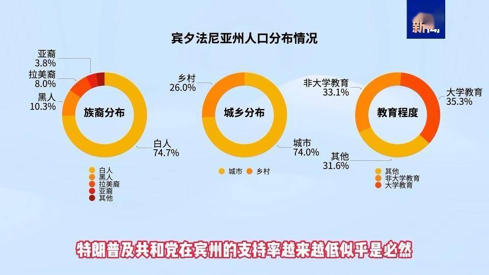 摇摆州决战：一场数学竞赛
