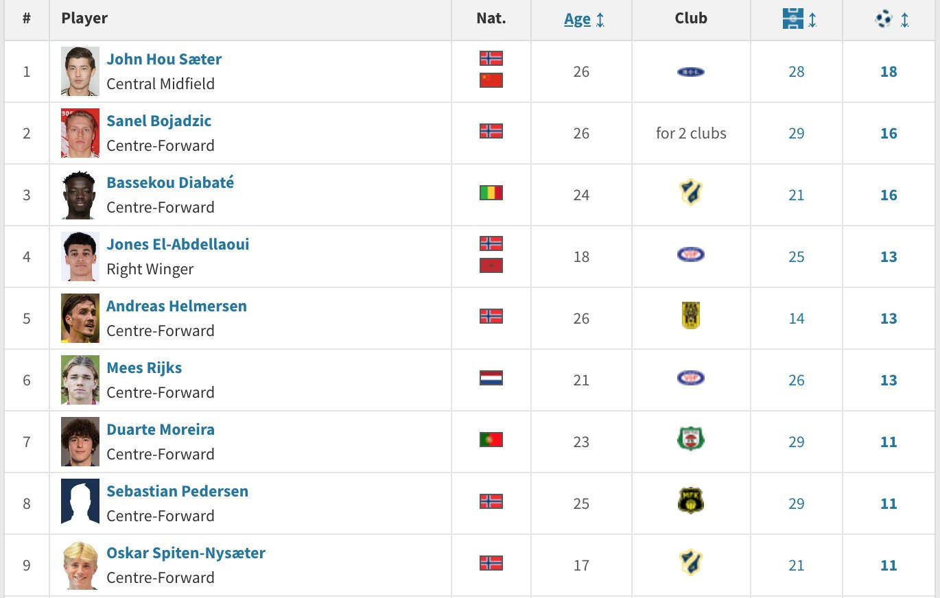 国足大名单公布后<strong></p>
<p>hotcoin交易平台</strong>，26岁的挪甲头号射手侯永永落选引发争议