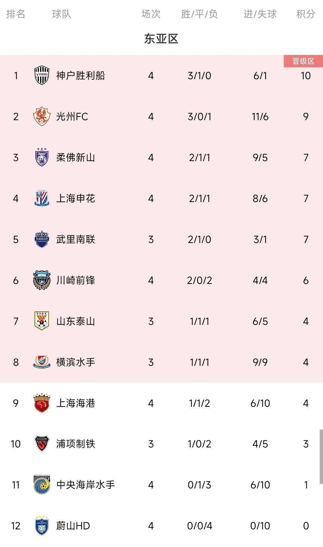 马德兴：若中韩两国联赛冠军无缘淘汰赛<strong></p>
<p>hotcoin交易平台</strong>，脸往哪里搁？