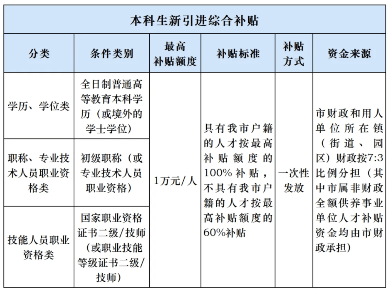 人才补贴等1年仍未收到<strong></p>
<p>友利平台</strong>，涉上万名申请人，东莞市人社局回应