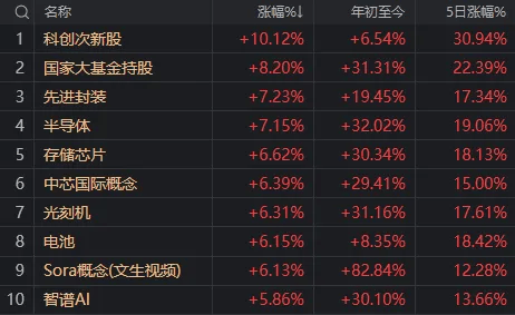 A股迎来里程碑时刻！科技打头阵<strong></p>
<p>友利平台</strong>，就是这么牛