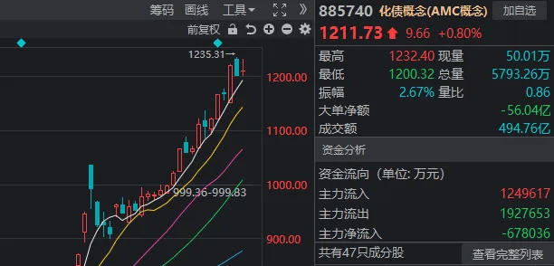 A股迎来里程碑时刻！科技打头阵<strong></p>
<p>友利平台</strong>，就是这么牛