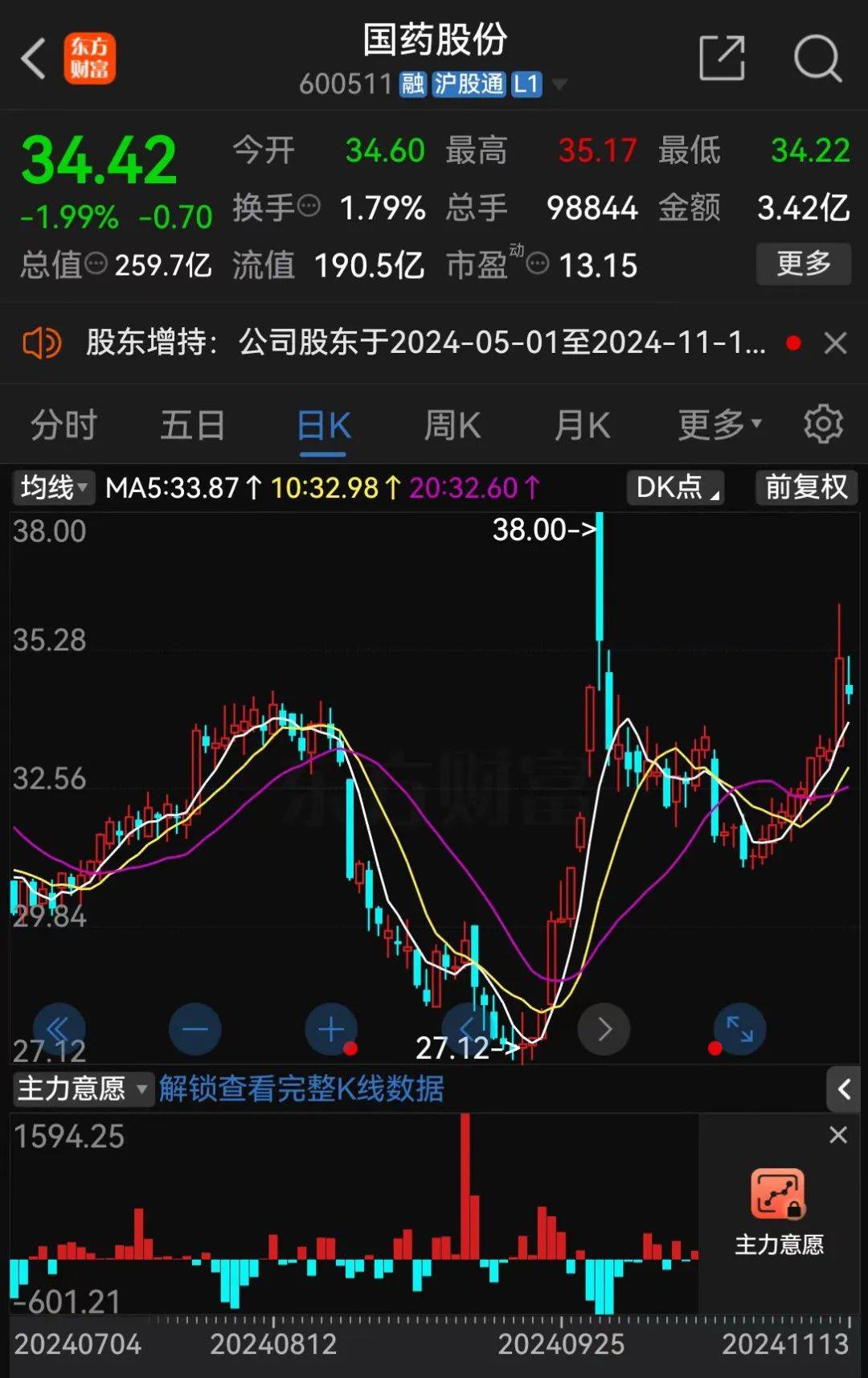 A股大利好<strong></p>
<p>交易mm平台</strong>！险资放大招：举牌！举牌！