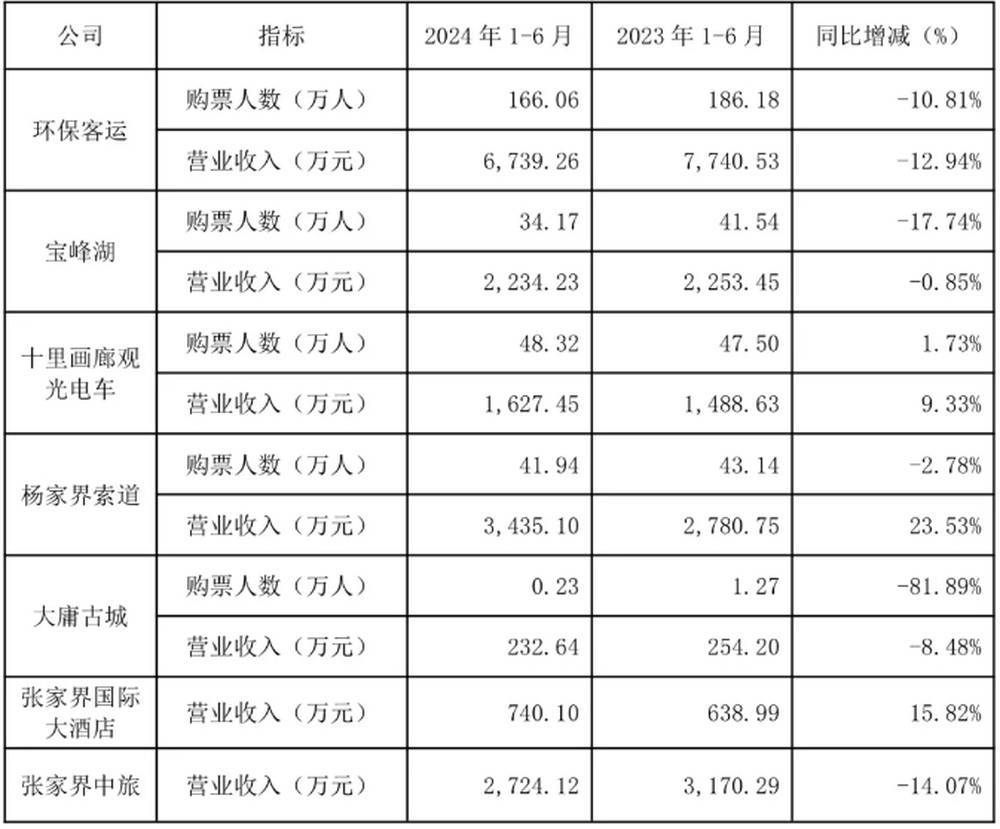 耗资20多亿的古城日均卖票不足20张<strong></p>
<p>交易mm平台</strong>！湖南省委书记现场步行察看