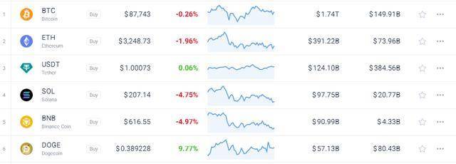 猛砍2万亿美元开支<strong></p>
<p>交易mm平台</strong>!马斯克“部长”究竟能帮美国人省下多少钱?