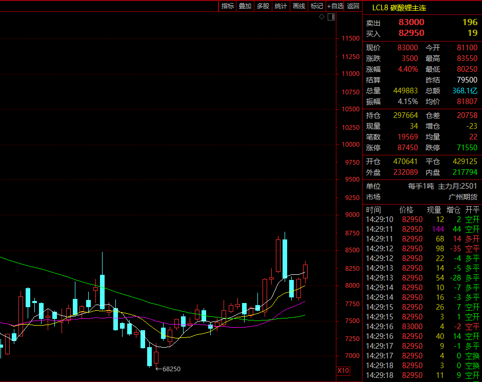 证监会主席吴清透露积极信号<strong></p>
<p>币安交易所平台</strong>，A股突然爆发，亚太股市全线飘红！锂电池、信创概念大爆发，赣锋锂业涨停