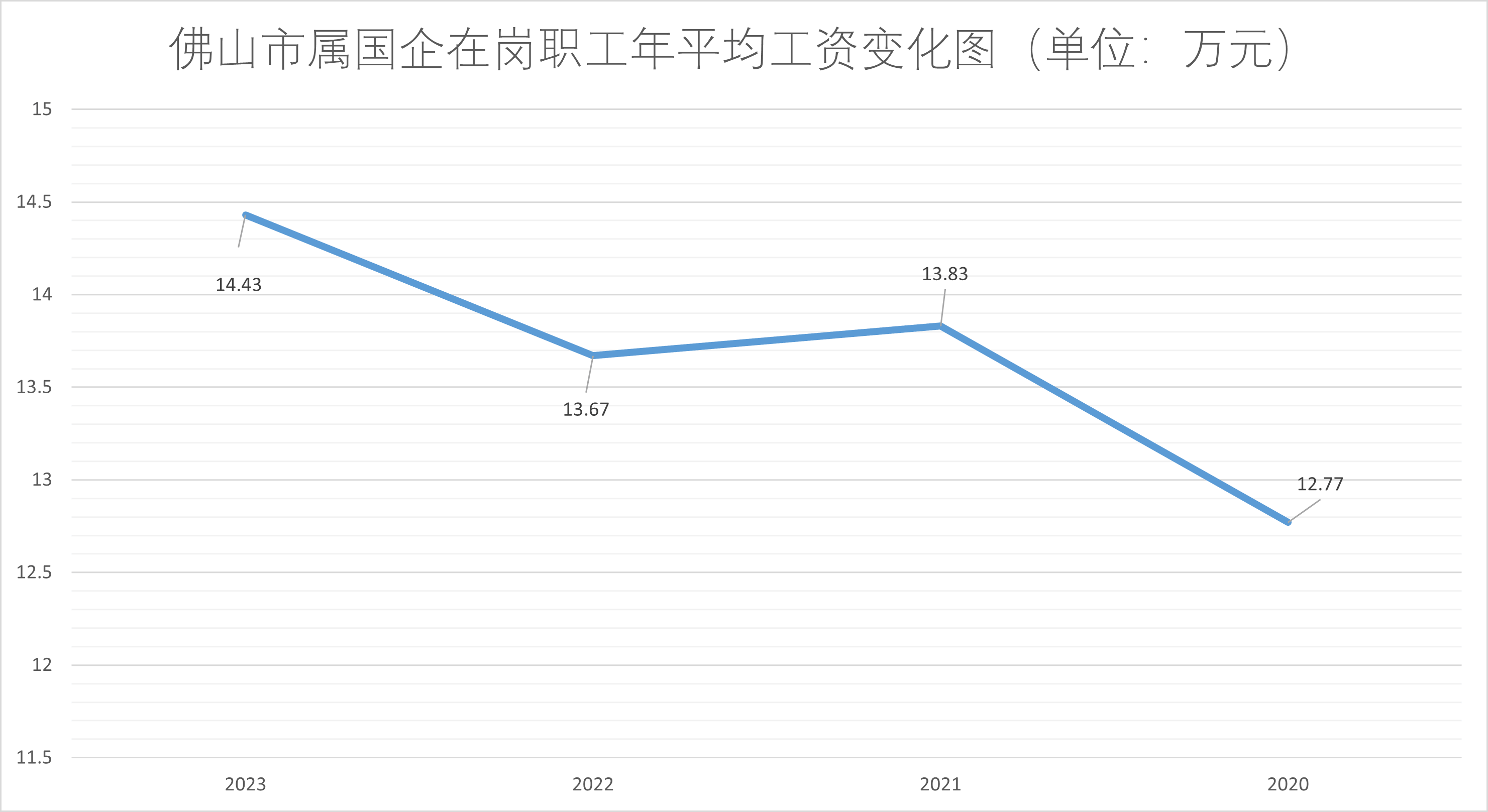 职工涨了<strong></p>
<p>币安交易所平台</strong>，领导降了？佛山市属国企2023“工资表”出炉