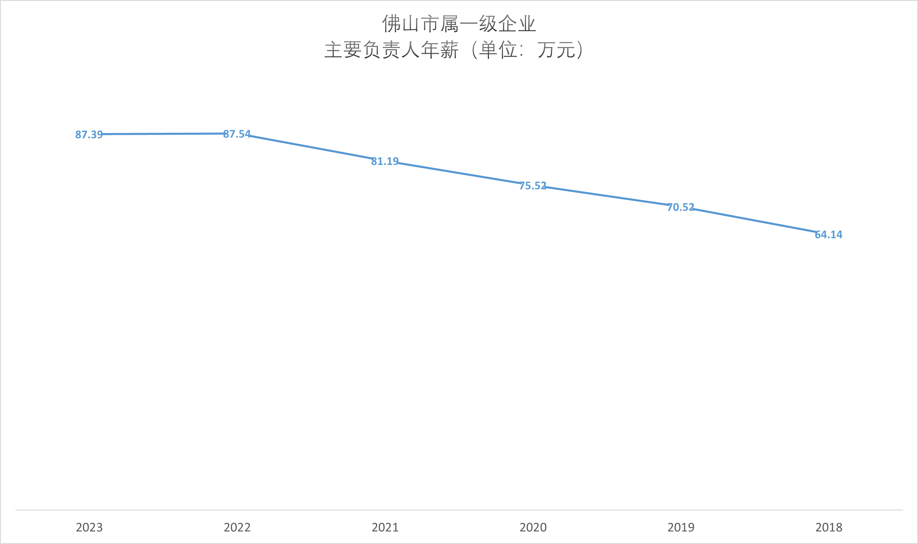 职工涨了<strong></p>
<p>币安交易所平台</strong>，领导降了？佛山市属国企2023“工资表”出炉