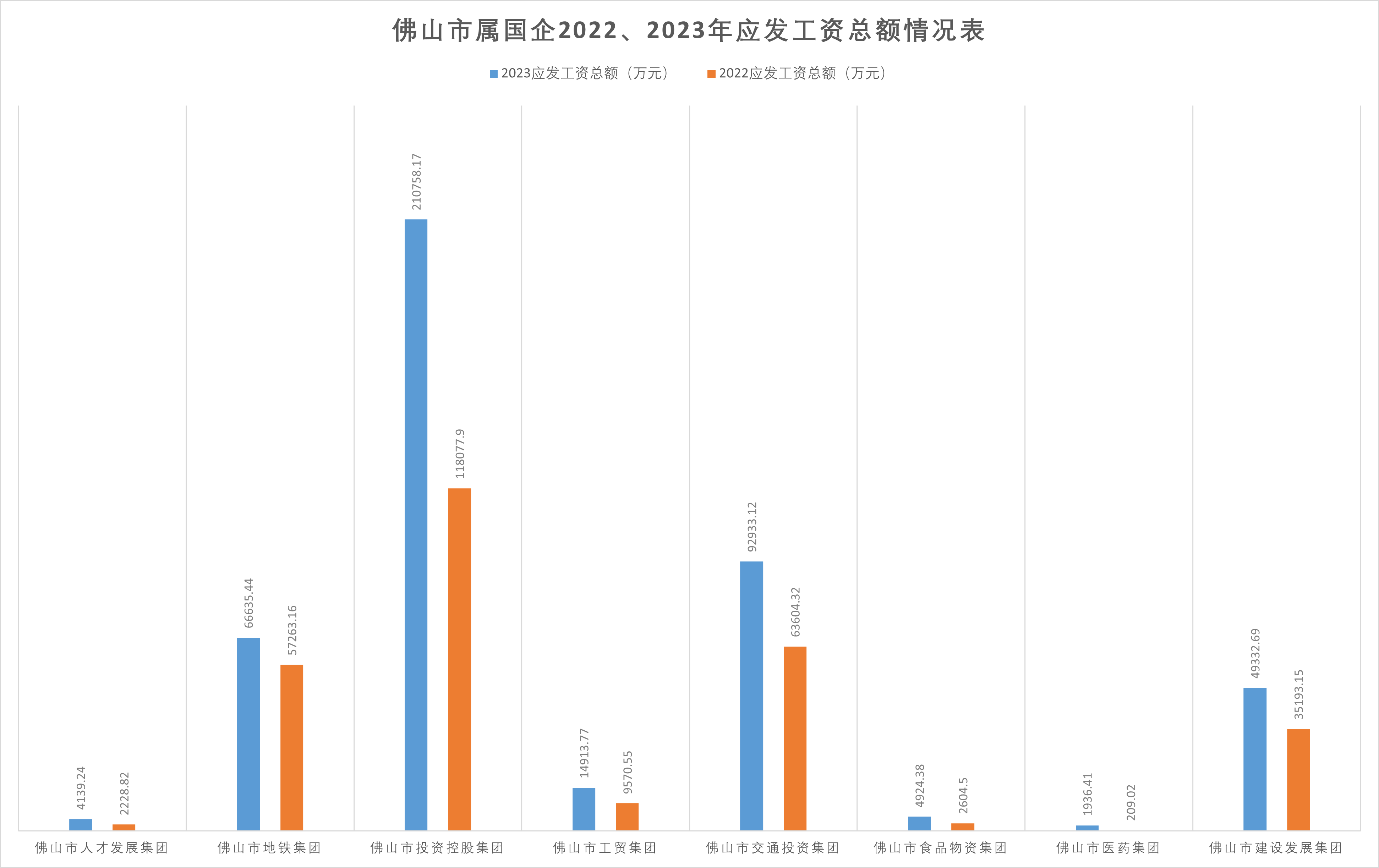 职工涨了<strong></p>
<p>币安交易所平台</strong>，领导降了？佛山市属国企2023“工资表”出炉